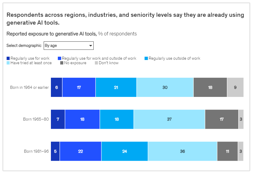 rapporto McKinsey